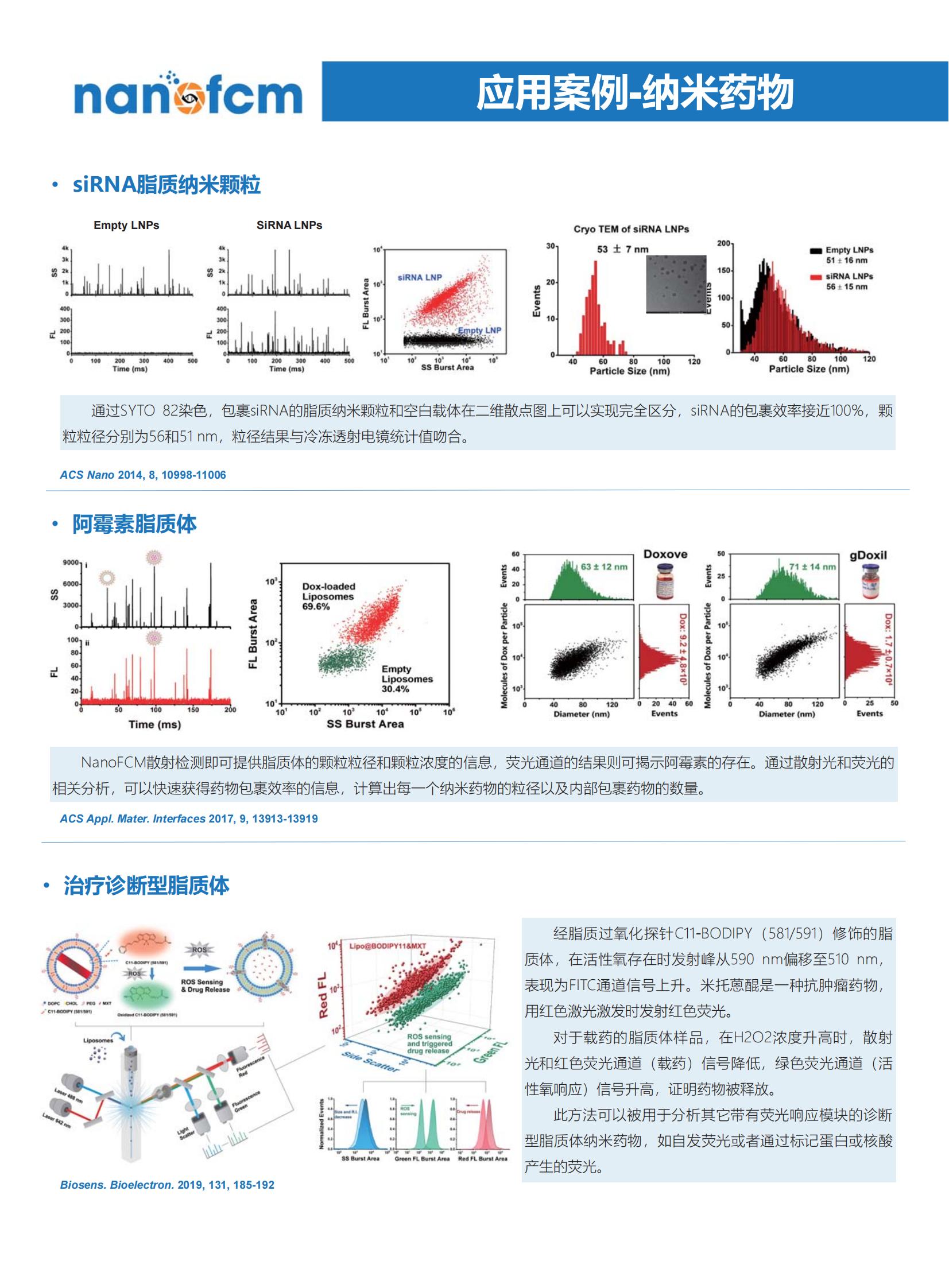 纳米流式检测仪